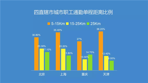 腎透支也不放棄搬磚的白領們，看看這個超skr的(圖1)